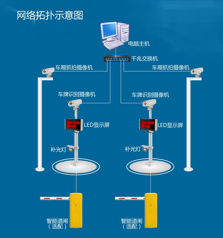 ETC車輛計數(shù)系統(tǒng)