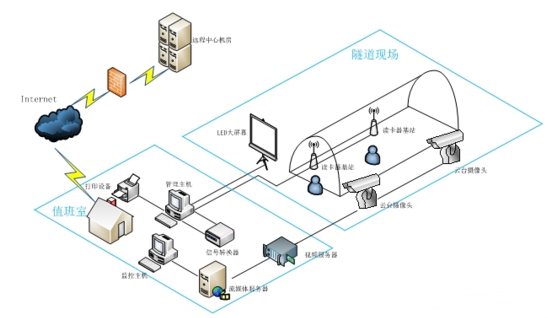 隧道新進(jìn)施工員注意和結(jié)構(gòu)安全自動(dòng)化監(jiān)測