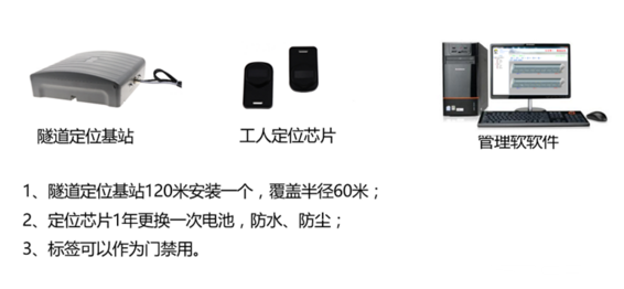 隧道工程質(zhì)量檢測操作和視頻監(jiān)控系統(tǒng)