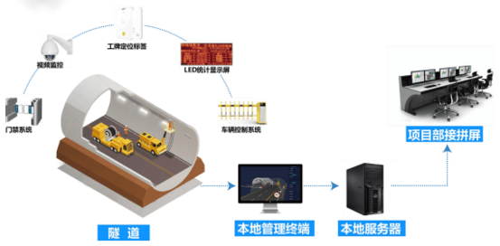 隧道應急電話廣播系統(tǒng)及施工和監(jiān)控測量技術